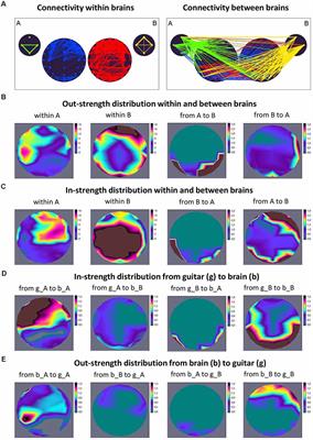 Neural Synchrony and Network Dynamics in Social Interaction: A Hyper-Brain Cell Assembly Hypothesis